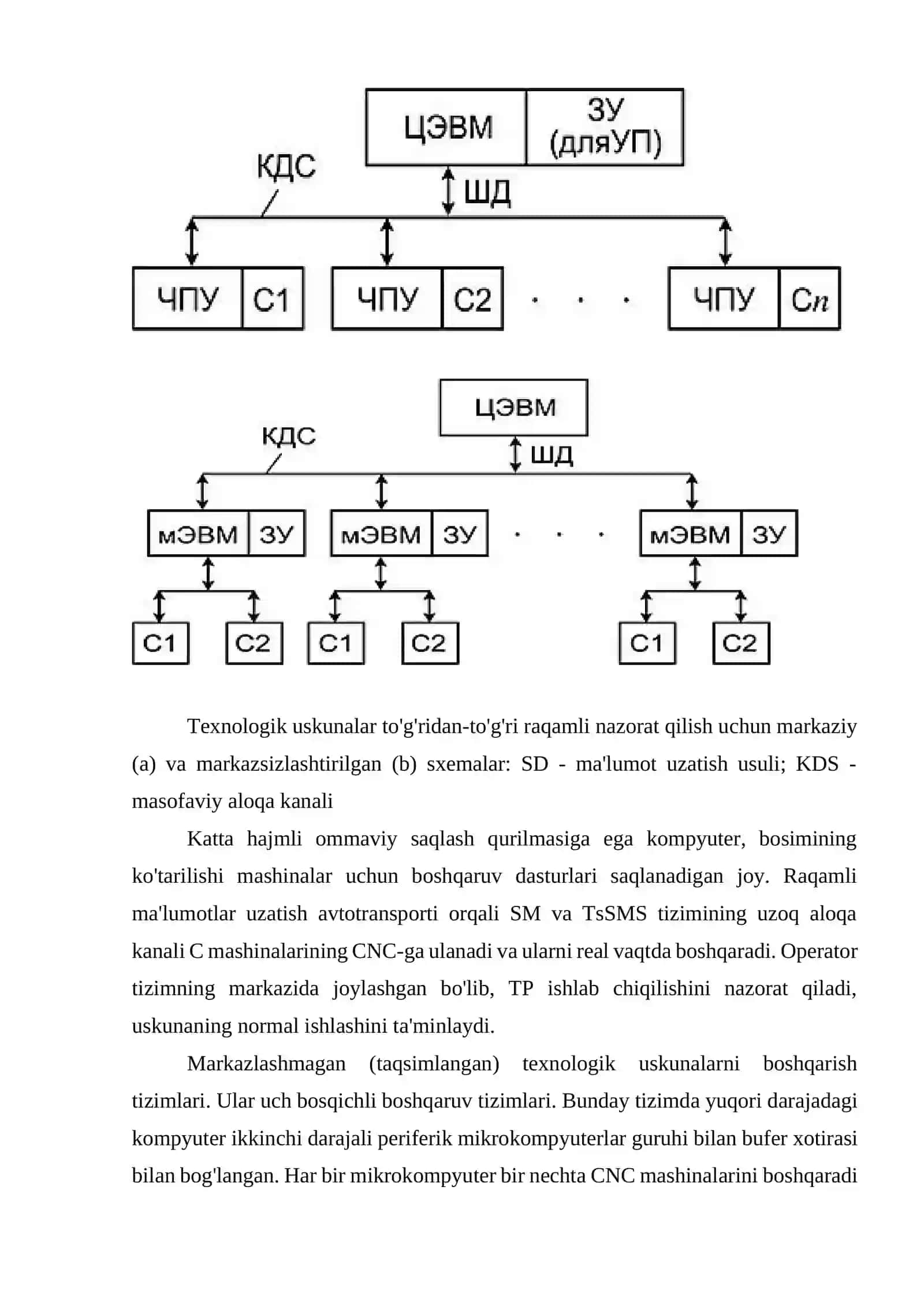 Modul. Texnologik jarayonlarni raqamli boshqarishning o’ziga xos jihatlari 4