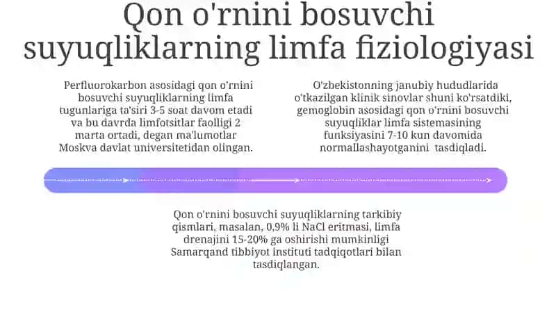 Limfa Qon o'rnini bosuvchi suyuqliklar fiziologiyasi 4