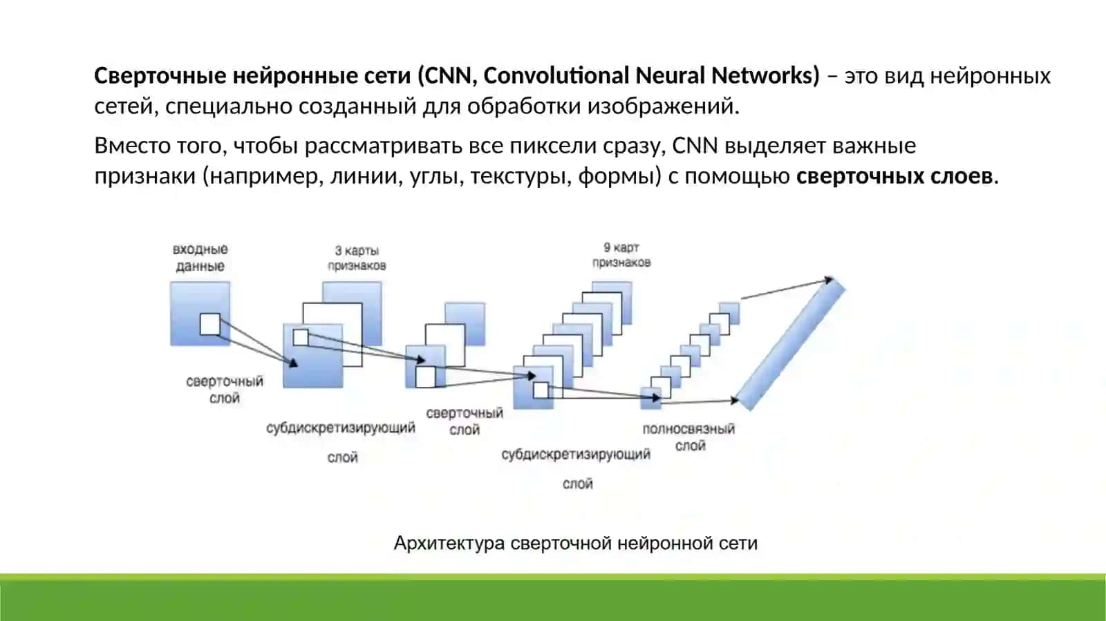 Создание простой сверточной нейронной сети (CNN) с помощью PyTorch, обучение и тестирование модели на задаче классификации изображений на Raspberry Pi. 4