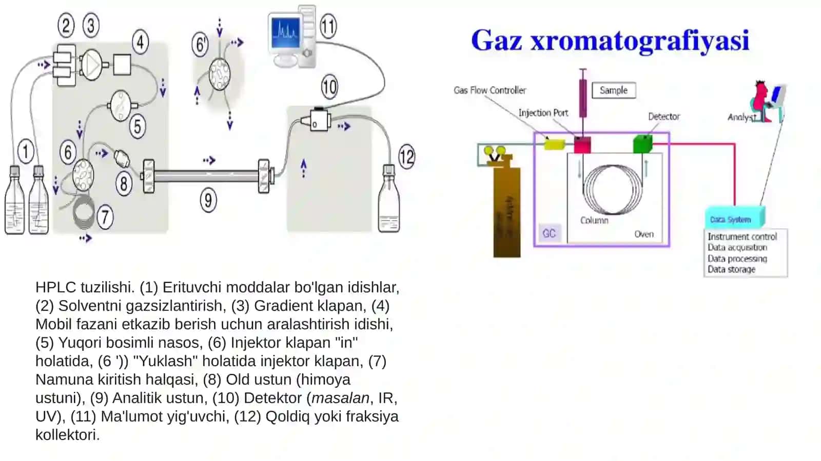 Xromatografiya Usullari 4