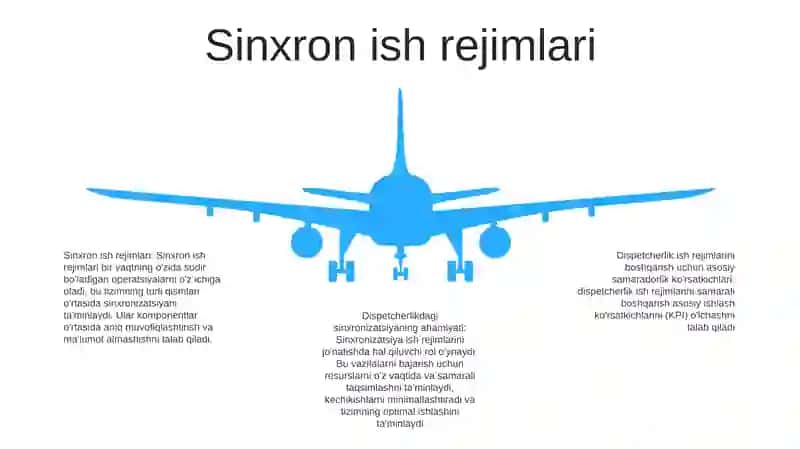 Tezkor Dispechelikada Ish Rejimlarini Boshqarishdagi Asosiy Korsatgichlar 4