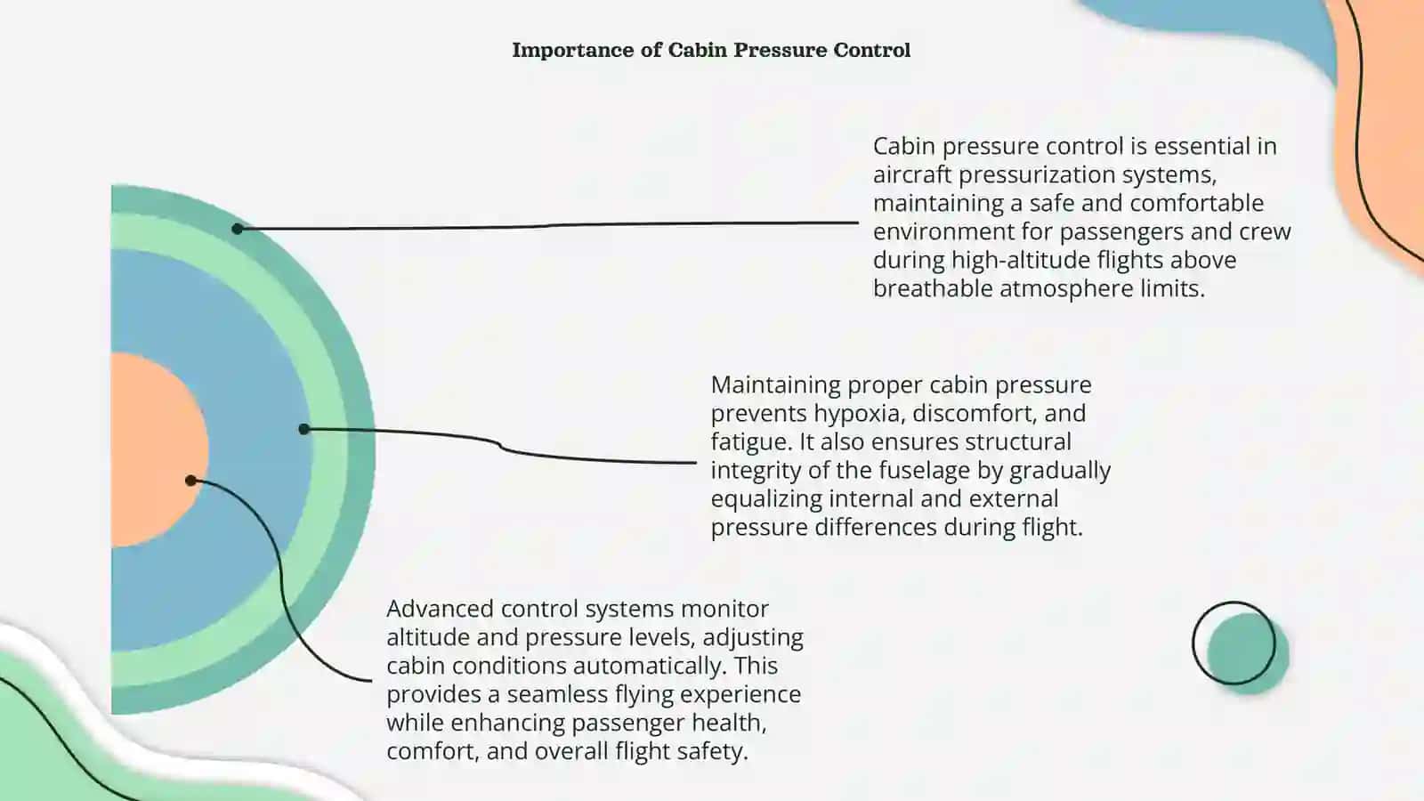 Aircraft Pressurization Systems 4