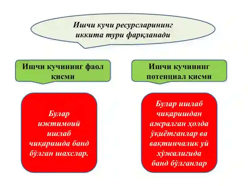 Ишчи кучи 4