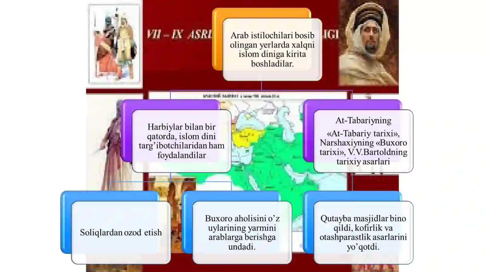 VII ASRDAN IX ASRGACHA TARBIYA, MAKTAB VA PEDAGOGIK FIKRLAR 4