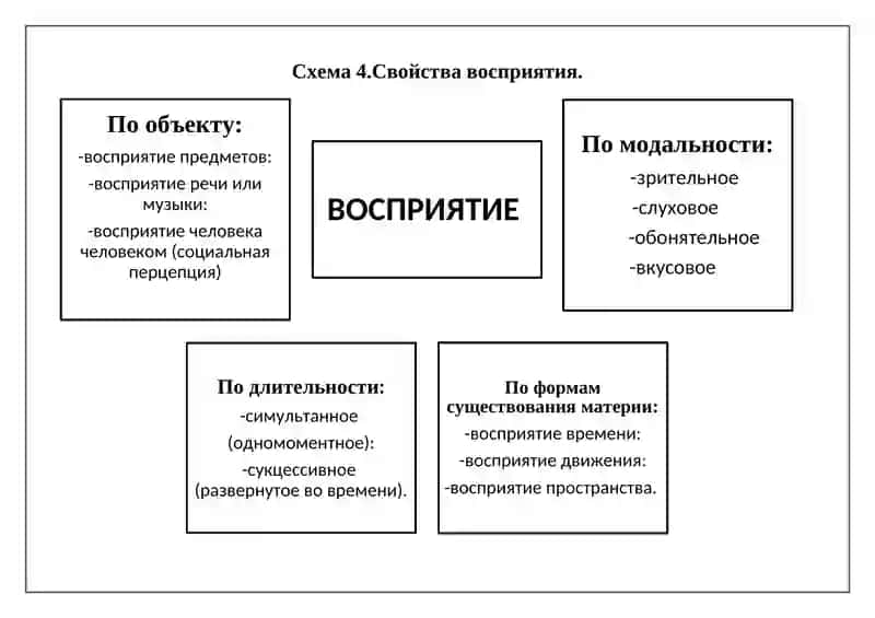 ВИДЫ ОЩУЩЕНИЙ 4