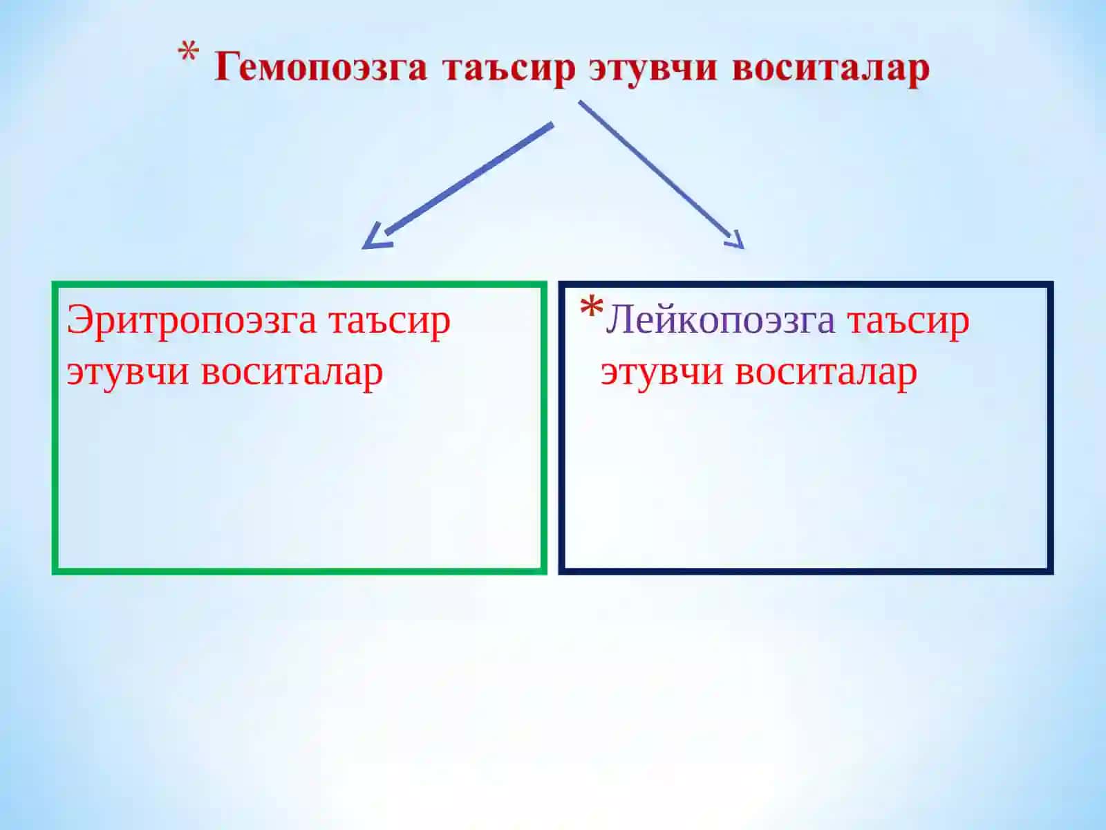 «Кон тизимига таъсир этувчи воситалар» 4