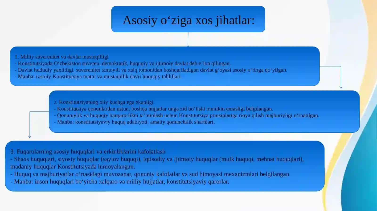 Yangi tahrirdagi Konstitutsiyaning qabul qilinishi va unga bo’lgan hayotiy zarurat 4