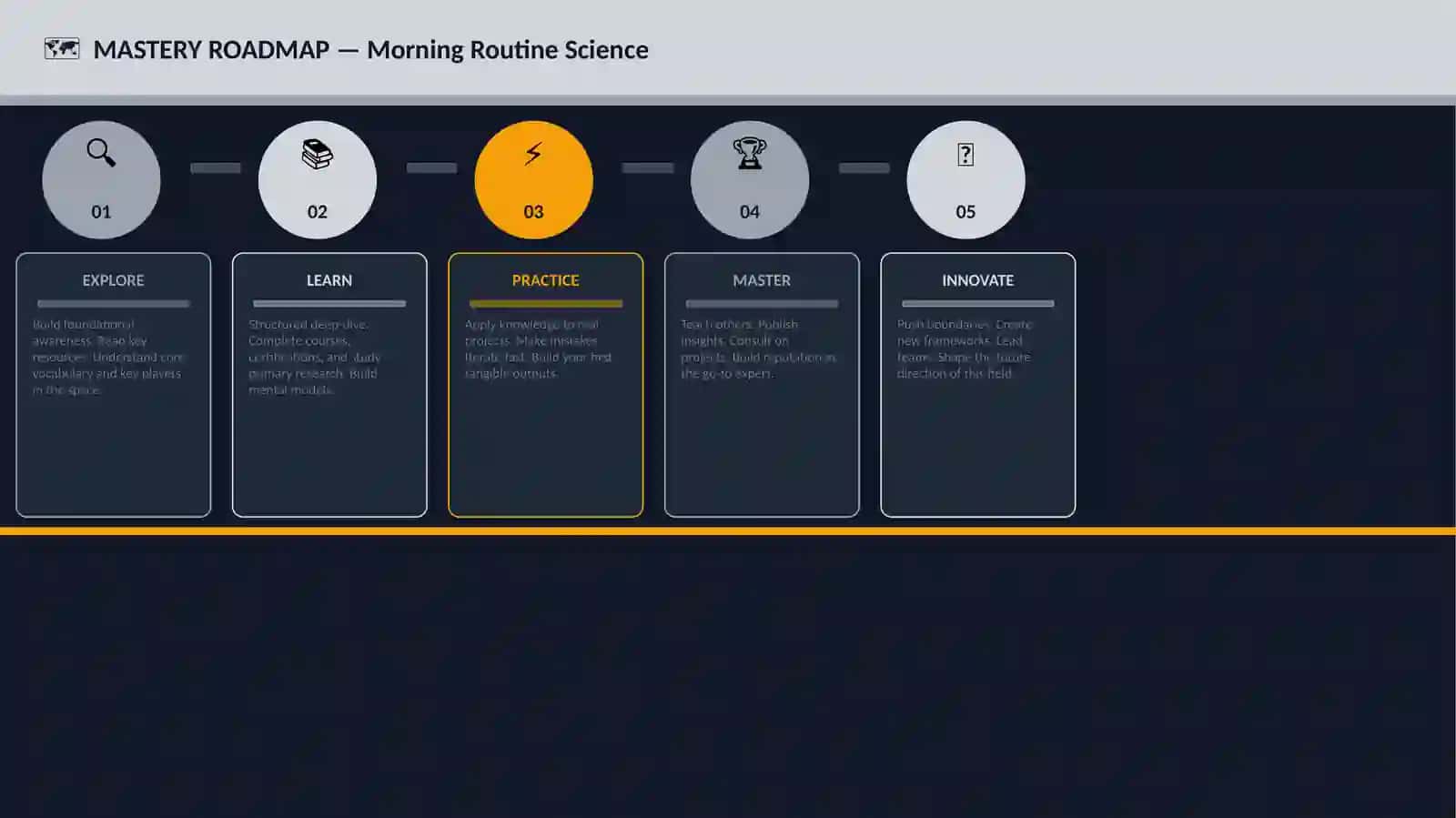 Morning Routine Science 4