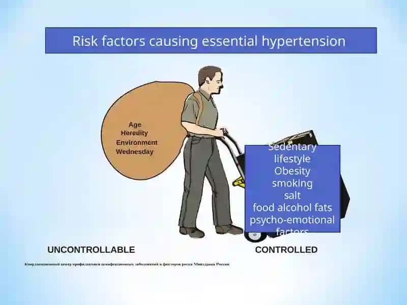 Arterial Hypertension 4