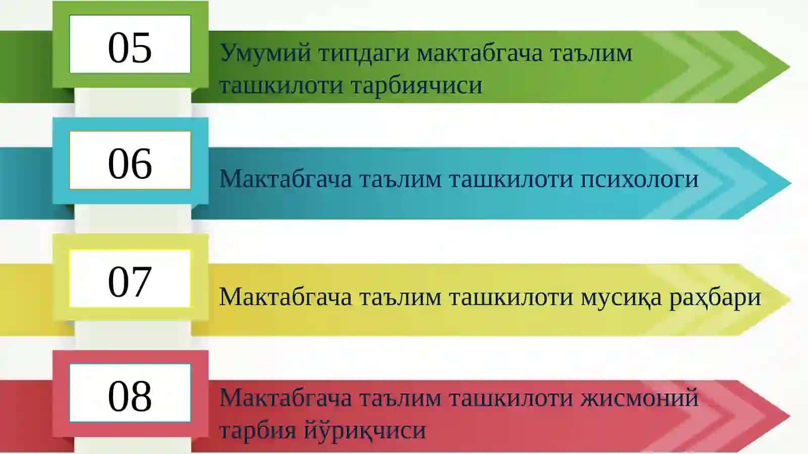 Давлат мактабгача таълим ташкилотларида юритиладиган методик иш ҳужжатлари 4