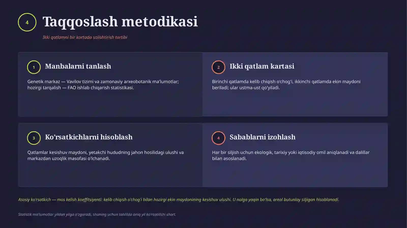 madaniy osimliklarning kelib chiqish markazlari 4