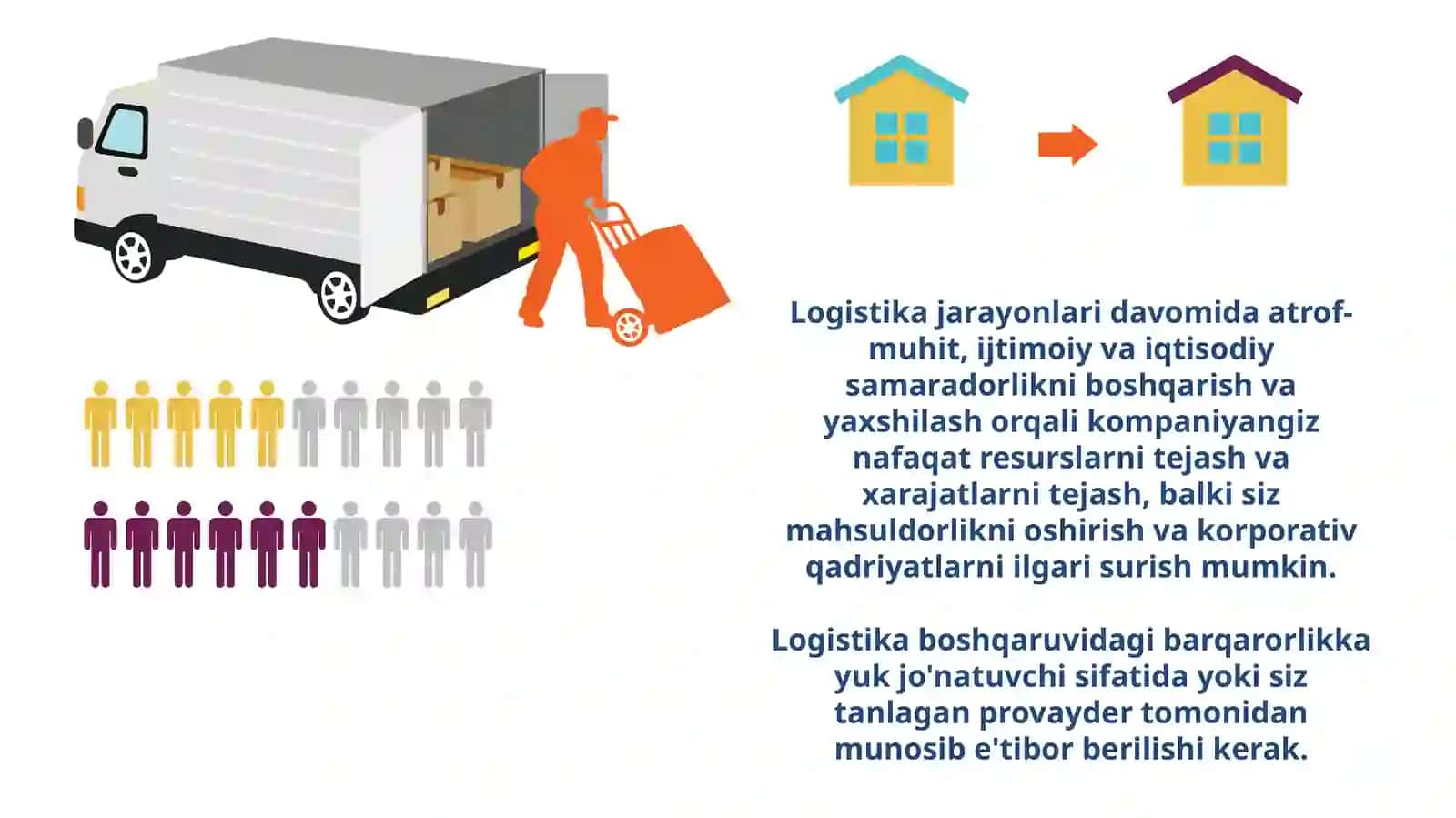 Tijorat logistikasini tizimli boshqarish va strategik rejalashtirish 4