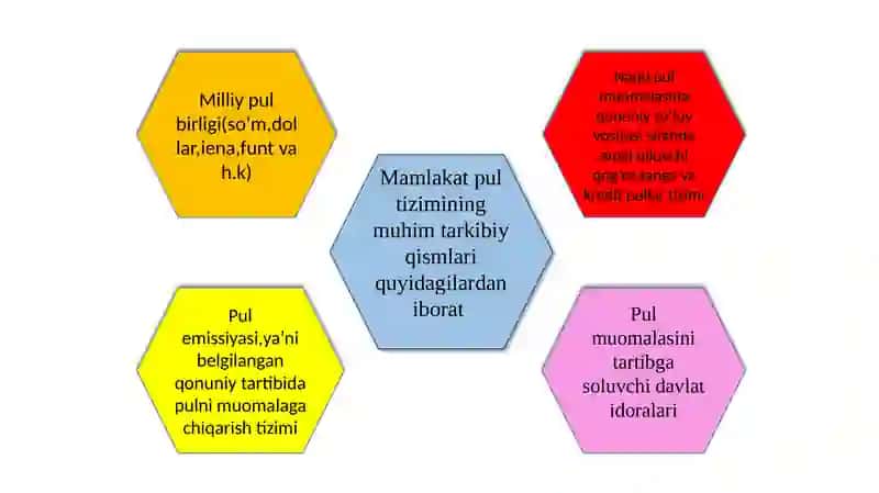 Pu lmuomalasi va uning amal qilish qonuniyatlari 4
