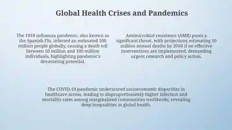 Contemporary Global issues 4