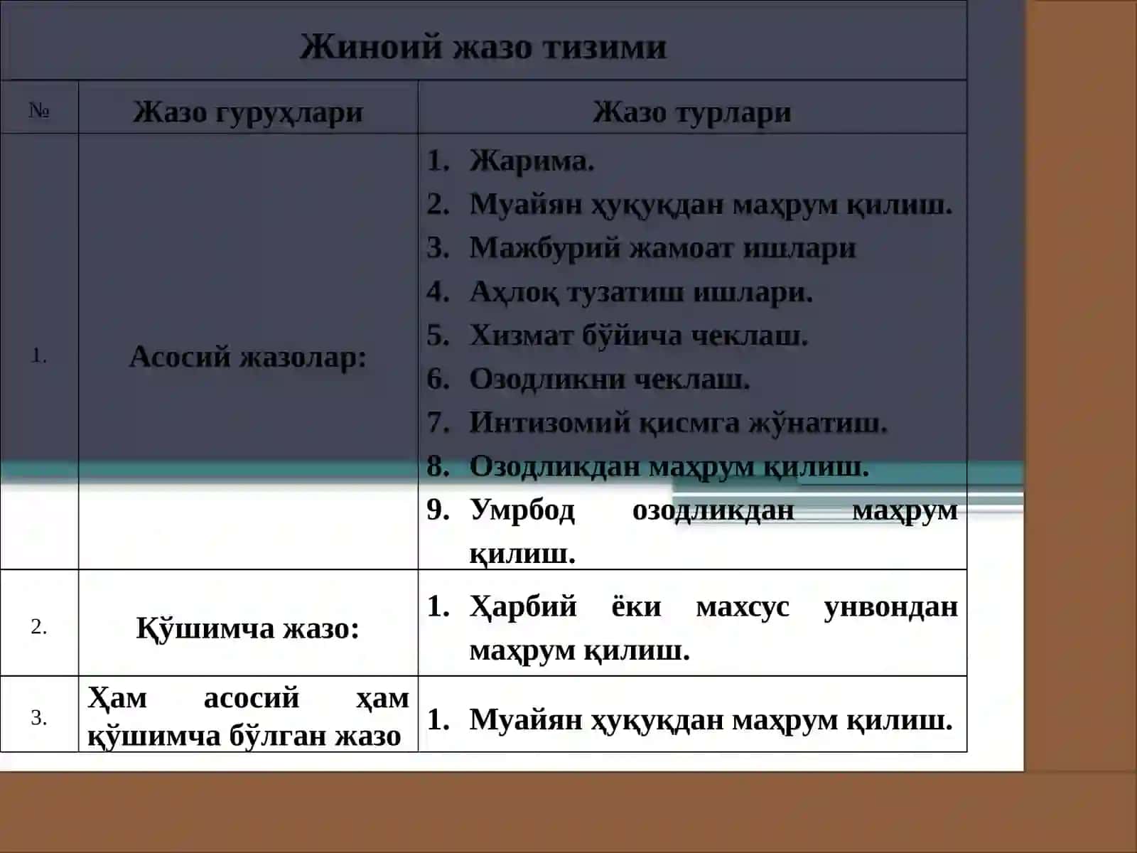 Жиноий жазо тушунчаси ва тизими. Жазо тайинлаш 4