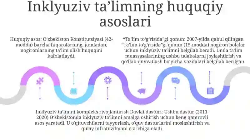 O'Zbekistonda Imkoniyati Cheklangan Bolalar Uchun Inklyuziv Ta’Lim 4