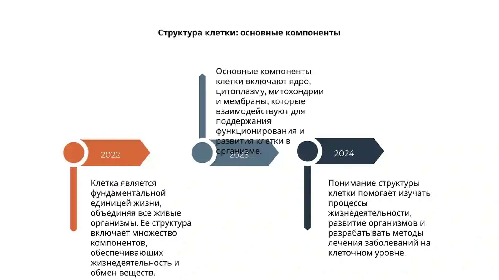 Клеточная основа жизни: фундаминт живого мира 4