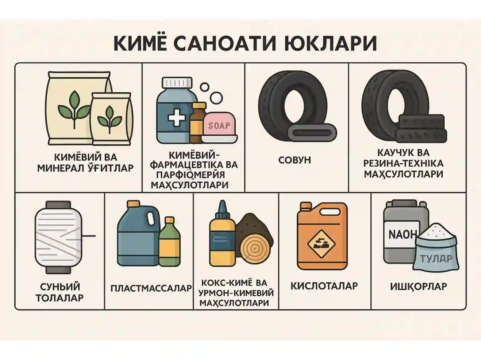Kimyoviy yuklar. Umumiy tavsifnomasi 4