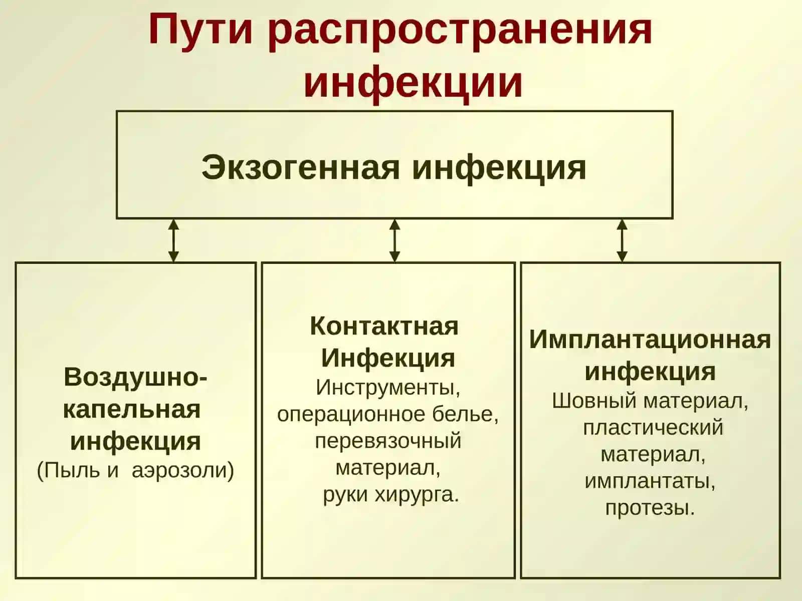 Асептика 4
