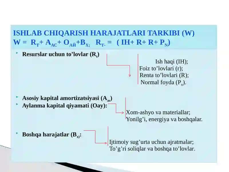 Ishlab chiqarish xarajatlari va foyda 4