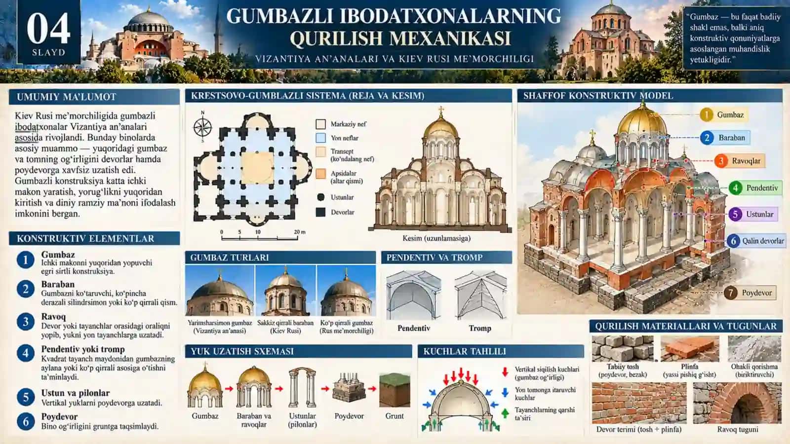 Kiev davlati va Rossiyaning XIV–XVII asrlar arxitekturasi.pptx 4