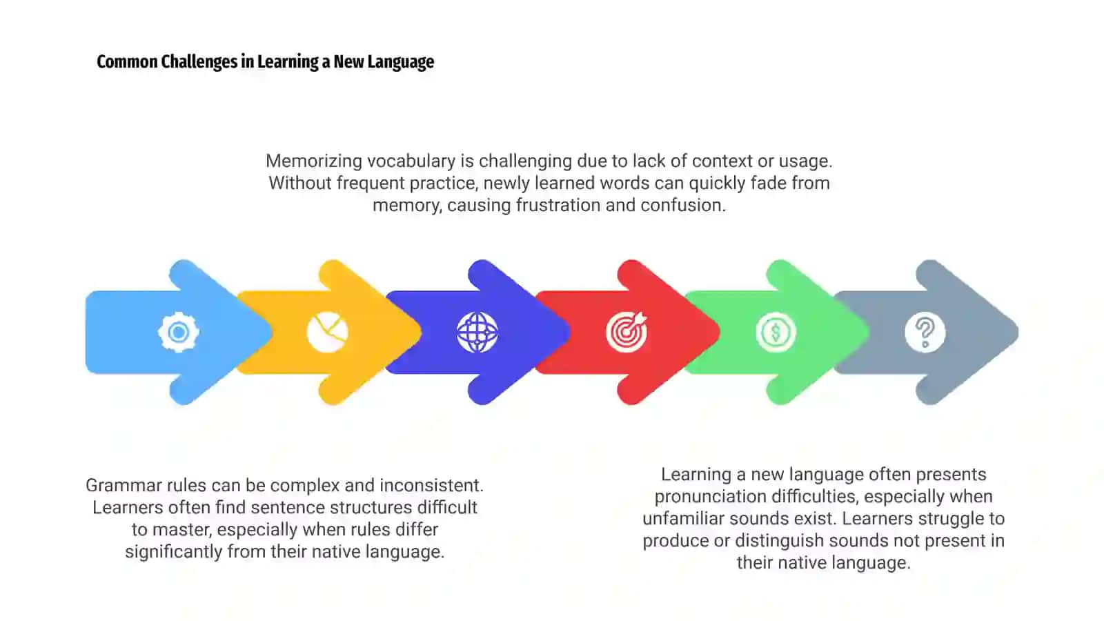 Learning a Foreign Language: Challenges and Solutions 4
