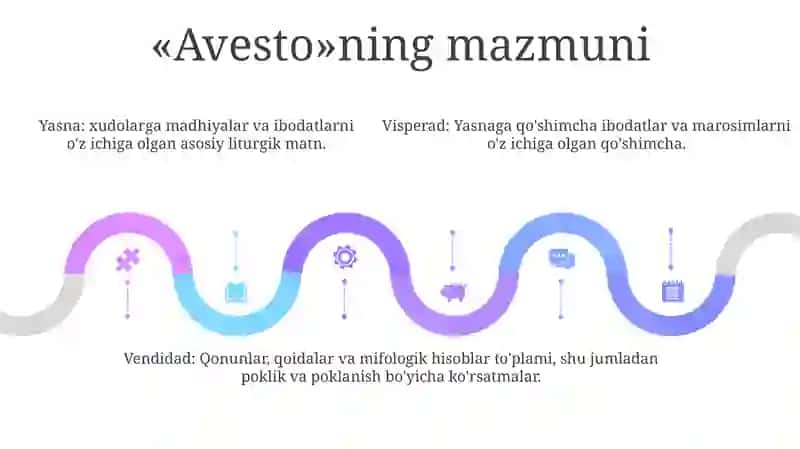 Avesto 4
