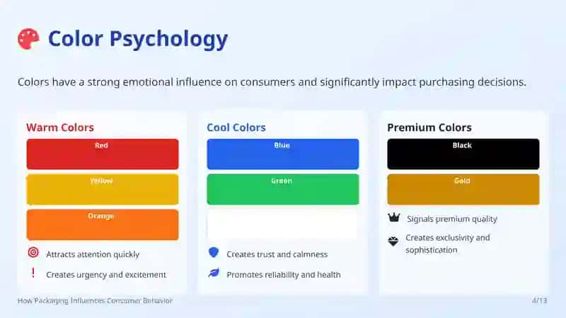 How Packaging Influences Consumer Behavior 4