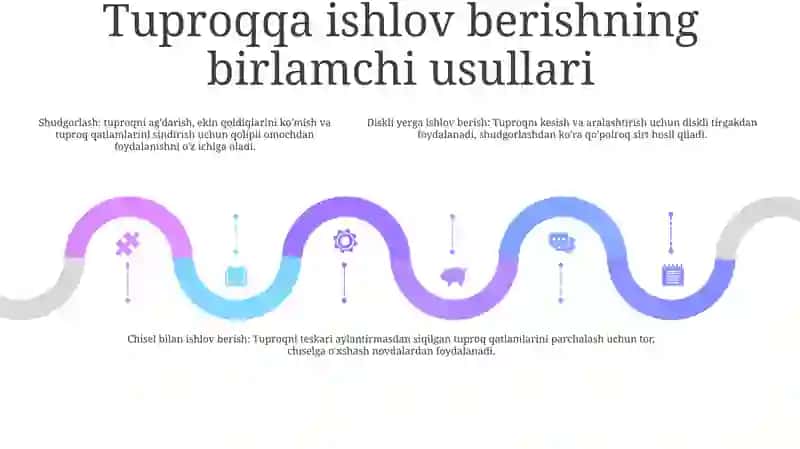 Yerga Ishlov Berish Haydash Usullariva Sifati 4