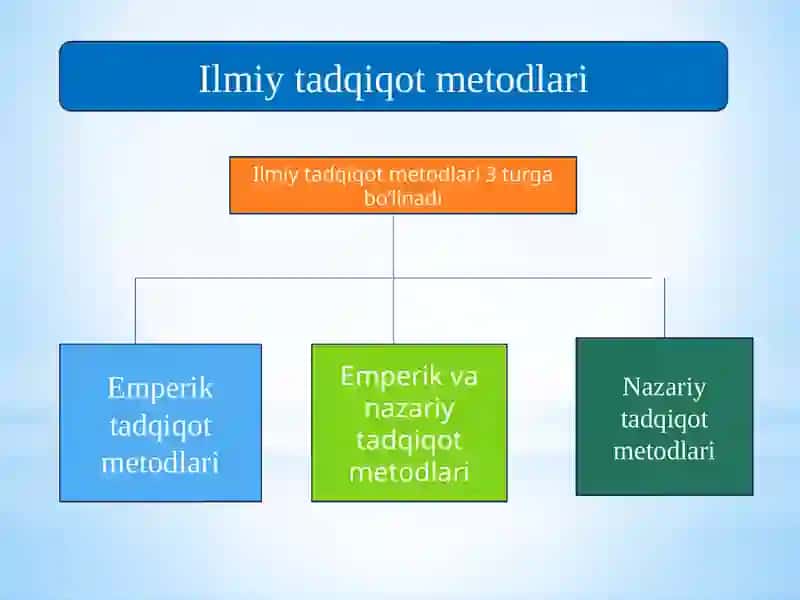 Ilmiy tadqiqot turlari va mezonlar buyicha guruhlanishi 4