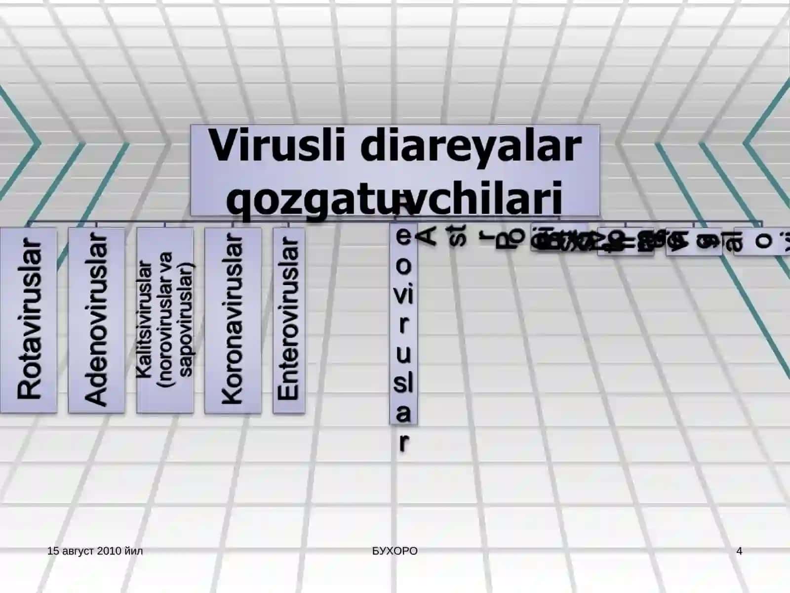 Diareya yuzaga kelish sabablari 4