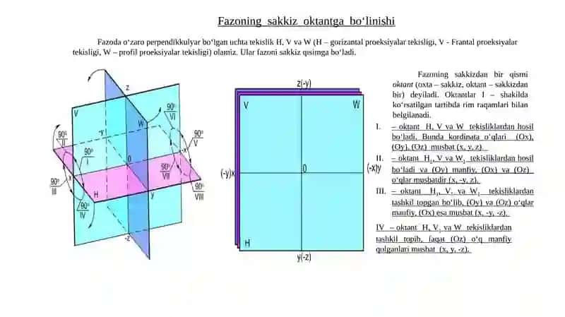 Nuqtani o‘zaro perpendikulyar proektsiyalar tekisligiga proyeksiyalash 4