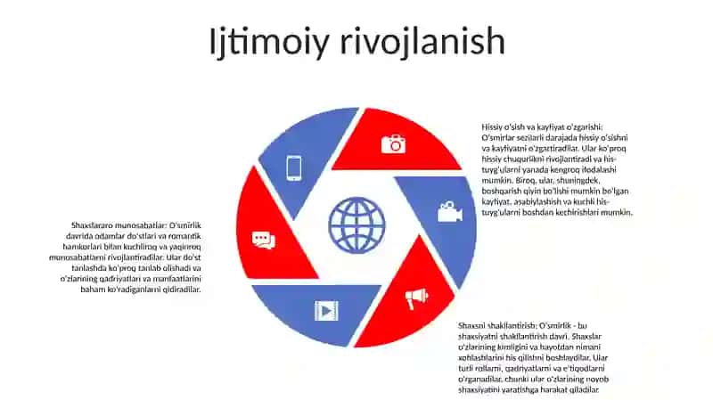 OʻSmirlik Davrida Psixik Rivojlanish Xususiyatlari 4