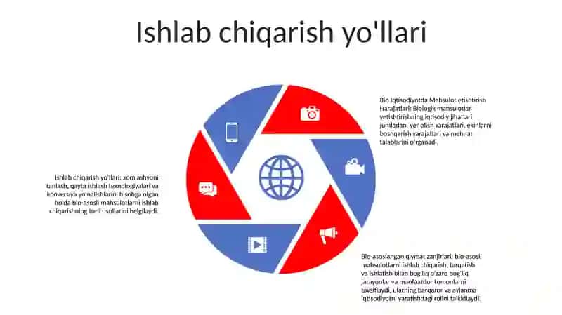 Bio Iqtisodiyotda Mahsulot Yetishtirish Harajatlari 4