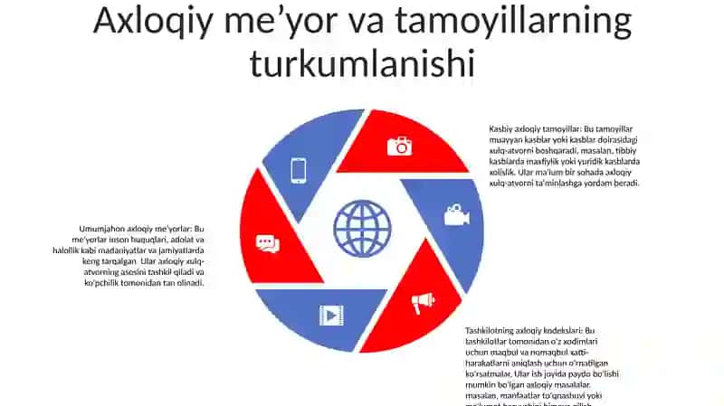 Axloq Kategoriyalari MeʼYorlari Va Tamoyillarini Kasbiy Faoliyatdagi OʻRni 4