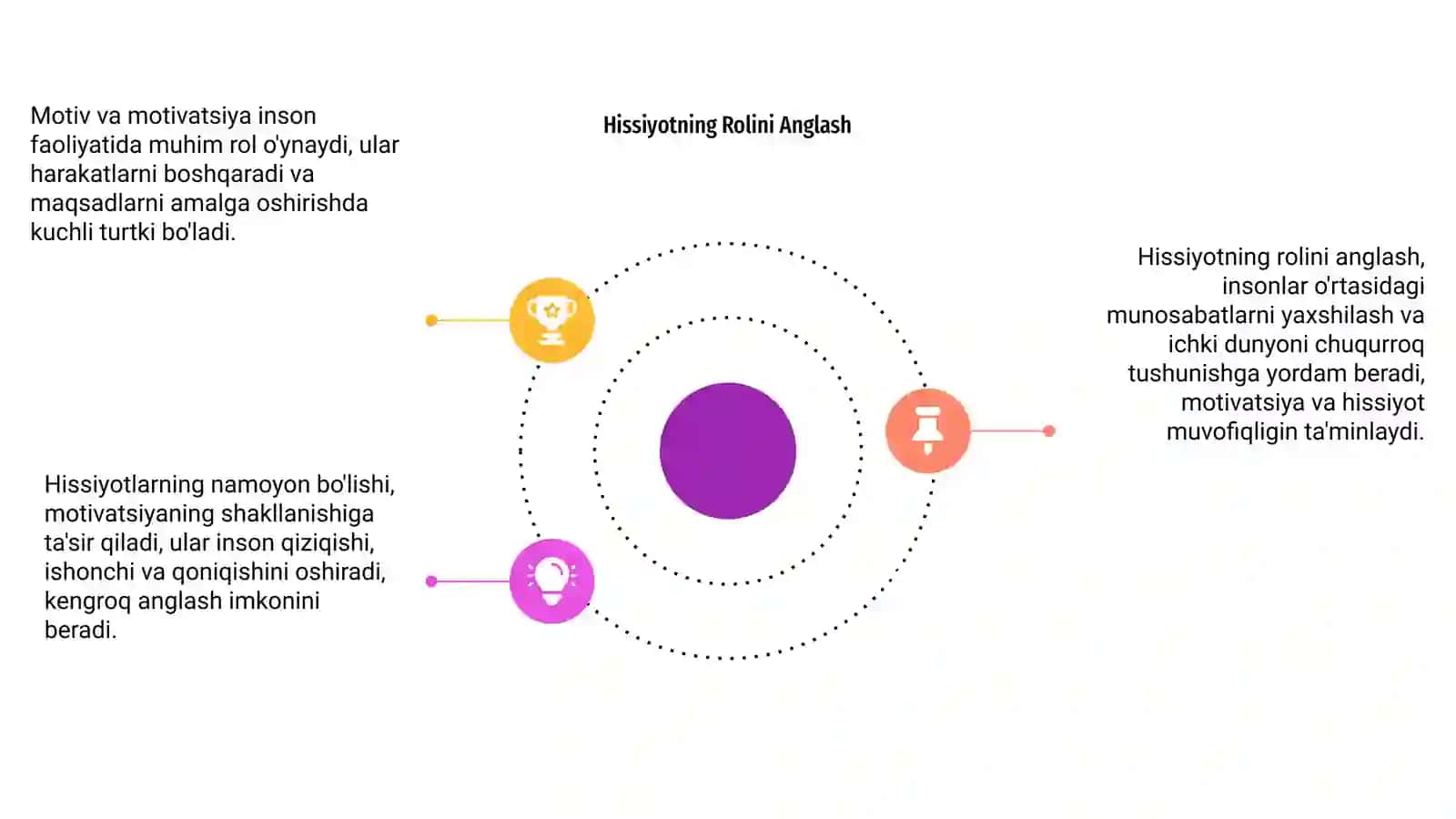 Motiv va Motivatsiya va hissiyotning namoyon bòlishi 4