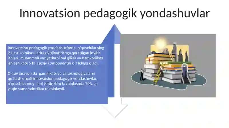 Ilk qadam davlat òquv dasturini amalda qòllanishida pedagogining roli 4