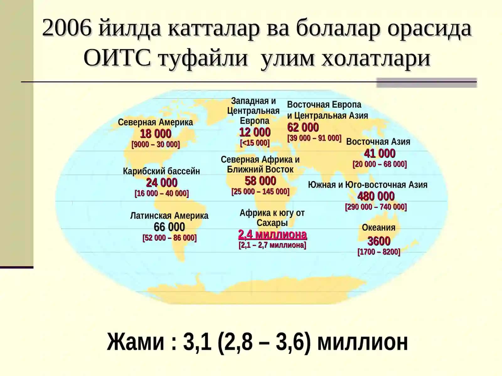 ОИВ/ОИТС 4