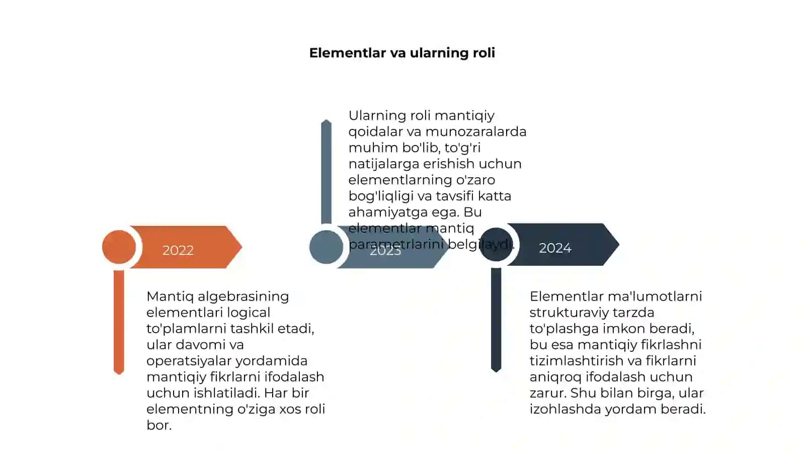 Mantiq algebrasining elementlari 4
