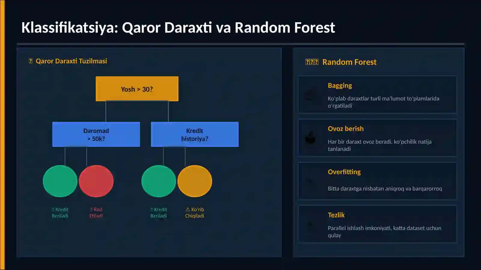 Machine Learning 4