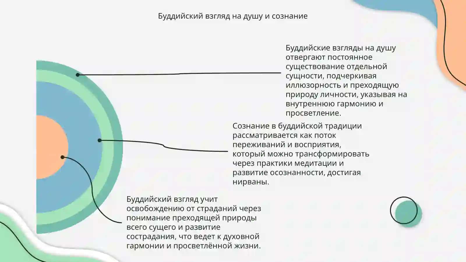 Психологические взгляды восточных мыслителей 4