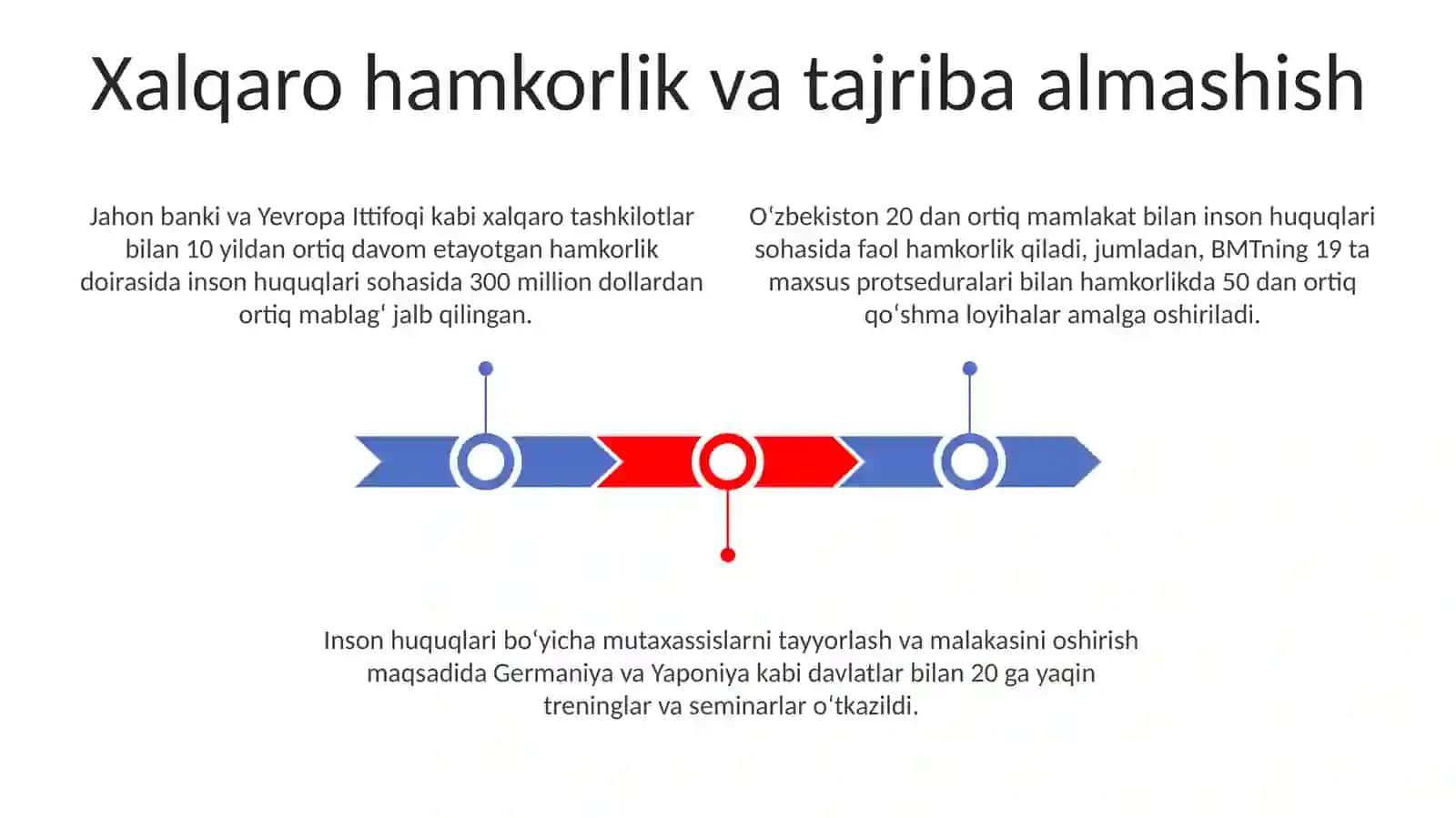 Inson huquqlari bo‘yicha Milliy strategiya 4