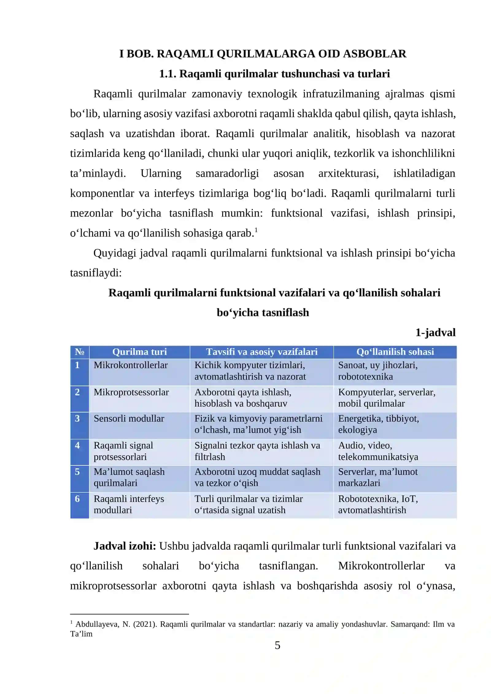 RAQAMLI QURILMALARGA OID ASBOBLAR VA STANDARDLAR 4