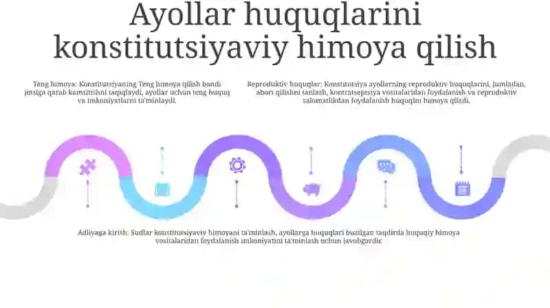 Ayollar Huquqini Ta'Minlash Bo'Yicha Milliy Qonunchilik 4