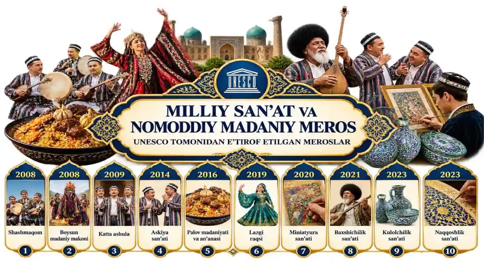 MUSTAQILLIK YILLARIDA MADANIYAT VA SAN’ATGA E’TIBOR 4