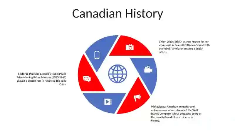 Famous People In Uk Usa New Zerland Australia And Canada 4