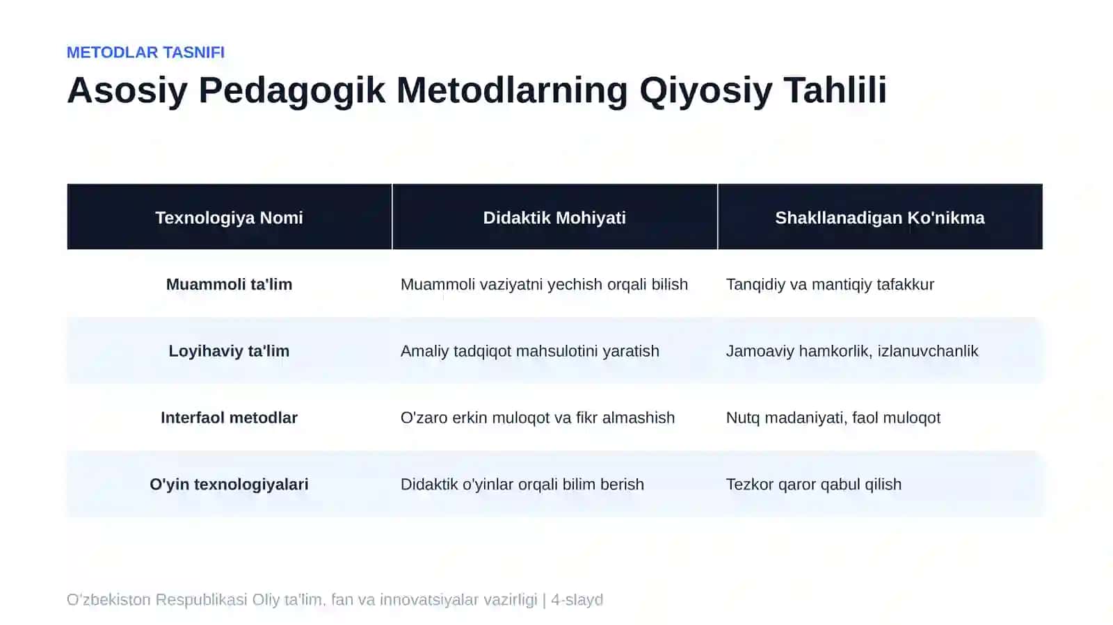 Mustaqil ish va ilmiy referat taqdimoti( talablari ga yordam) 4