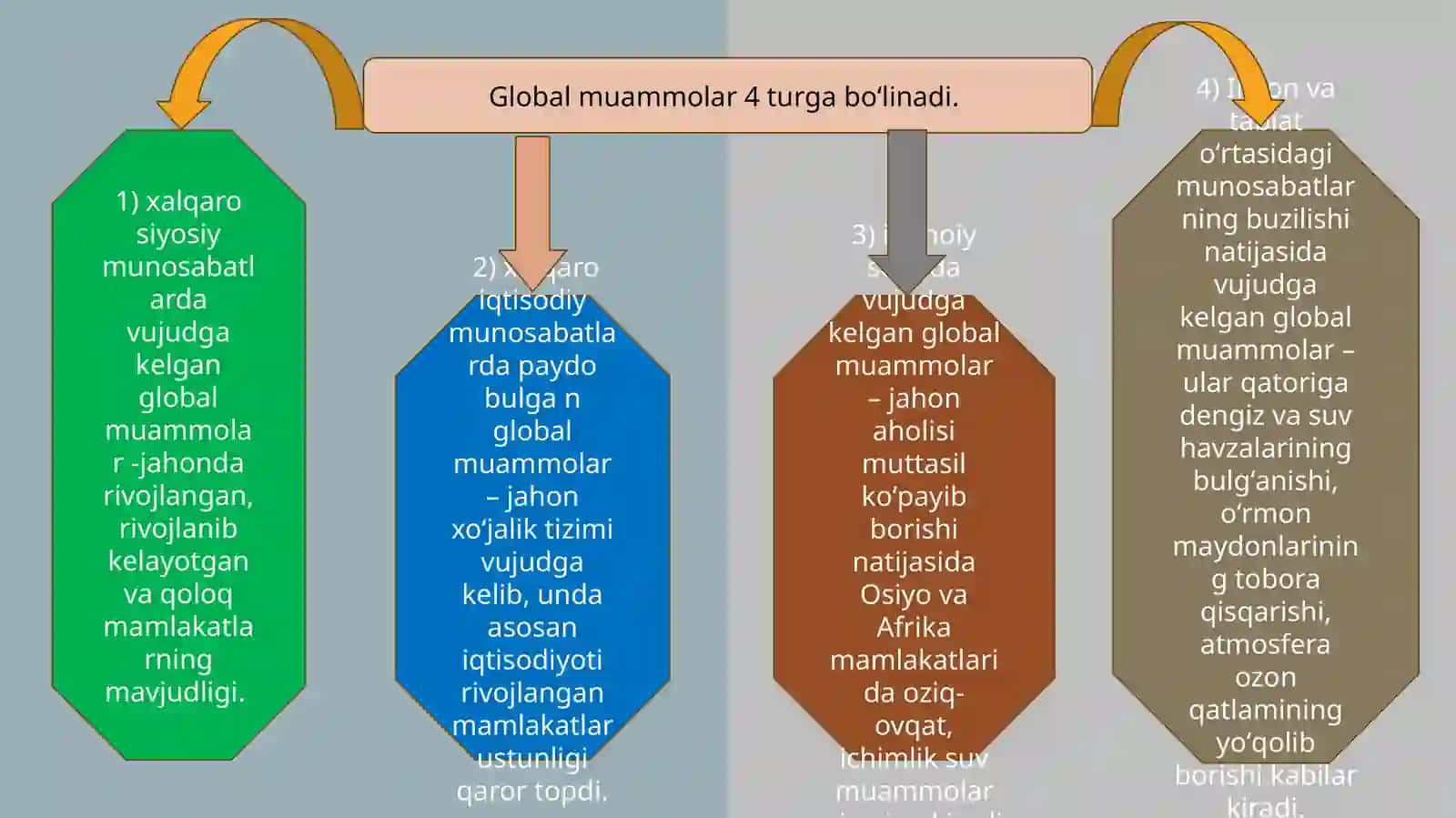 Taʼlim global muammo sifatida. 4
