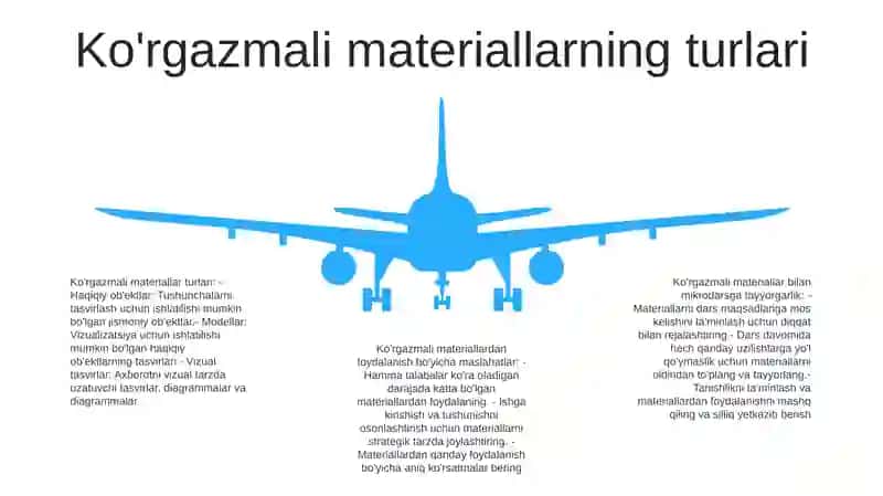 Semestr So‘Nggida O‘Tkaziladigan Mikro Dars Uchun Ko‘Rgazmali Materiallar Tayyorlash 4