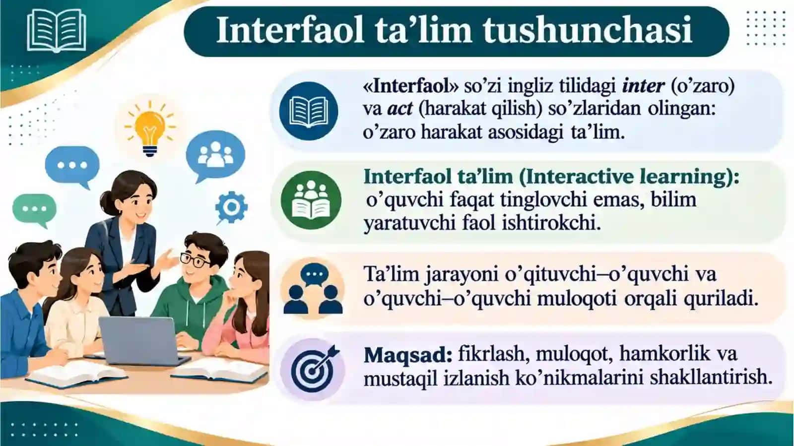 Interfaol ta'lim metodlari va ularni darsda qo'llanilishi. 4